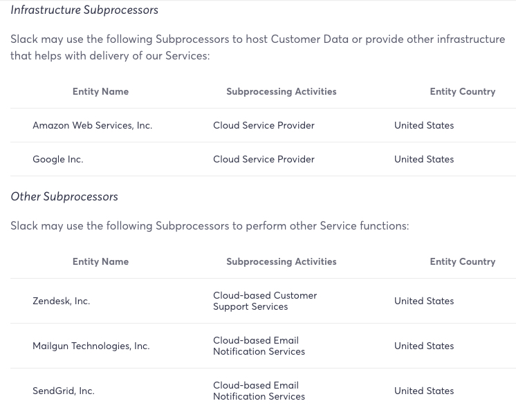 Slack GDPR Subprocessors